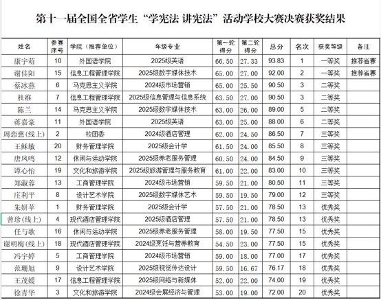 1782982940386081.png 第十一届全国全省学生“学宪法 讲宪法